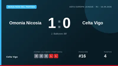El Celta de Vigo, sin Iago Aspas, no pasó del empate a cero ante el Omonia Nicosia en su debut en la fase de liga de la...