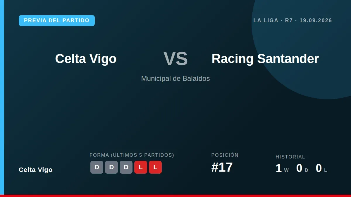 Celta Vigo, 17th in the table with just four points, host Racing Santander at Balaídos without injured captain Iago Aspas...