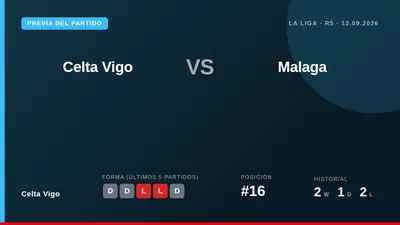 Celta Vigo, 16th on 3 points after five games, host Malaga at Balaidos looking for their first La Liga win of the season